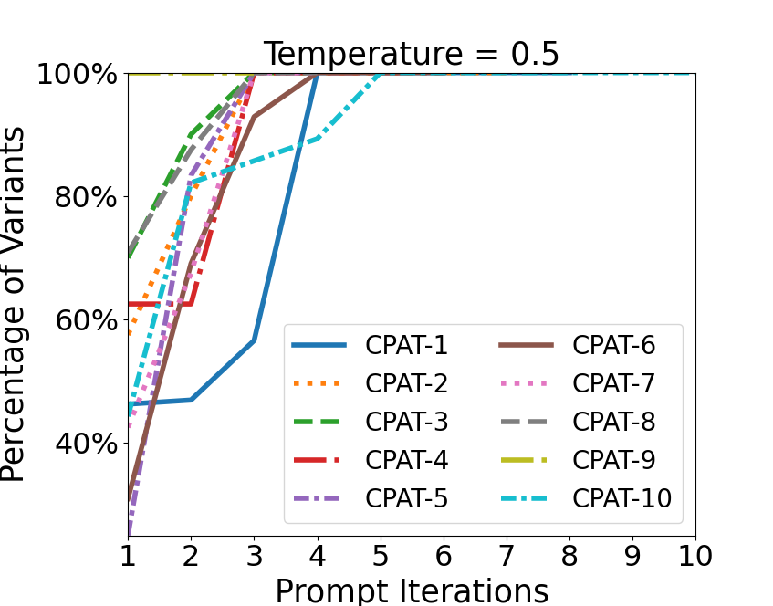 Temperature 0.5