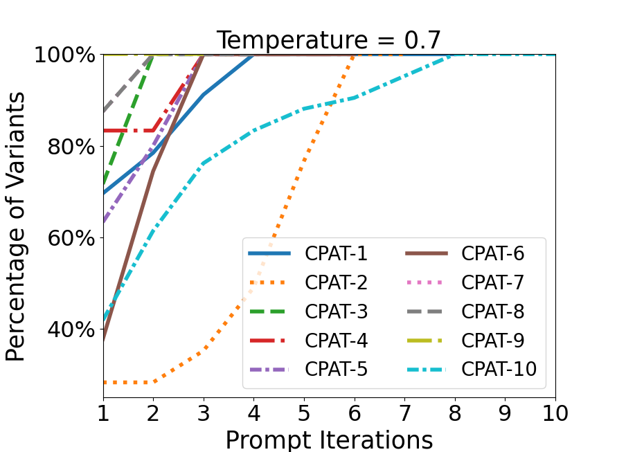 Temperature 0.7