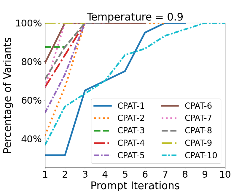 Temperature 0.9